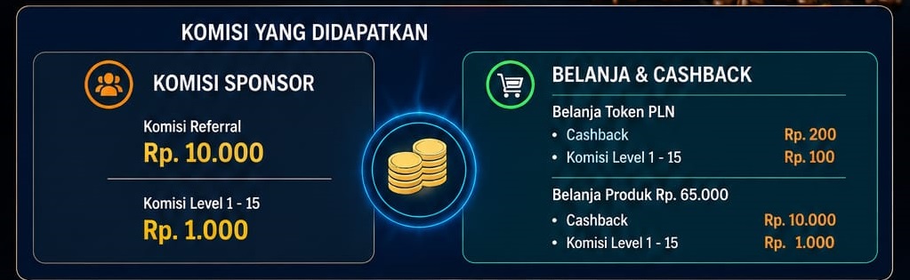 bonus repeat order